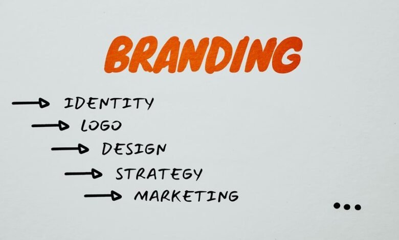 branding guide for maximum impact