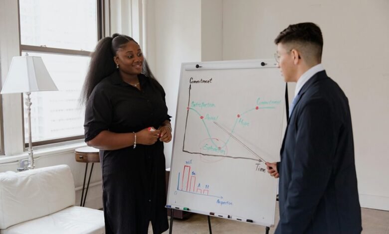 strategic growth execution plan