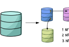 Database Design and Normalisation: Comparing RDBMS with NoSQL and Mastering 3NF for Data Integrity