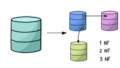 Database Design and Normalisation: Comparing RDBMS with NoSQL and Mastering 3NF for Data Integrity