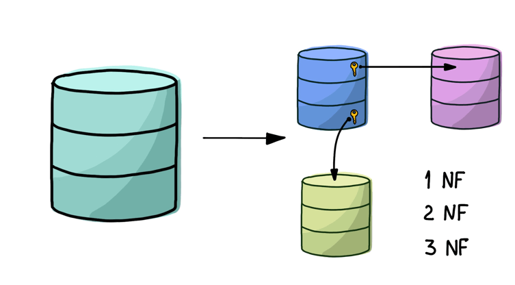 Database Design and Normalisation: Comparing RDBMS with NoSQL and Mastering 3NF for Data Integrity