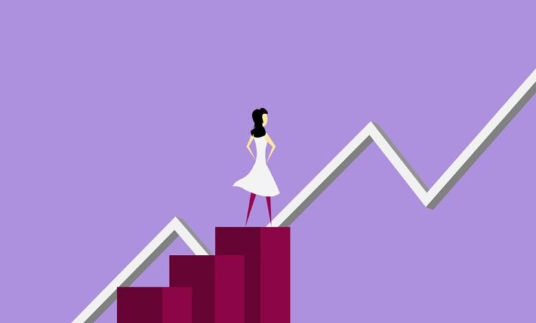 empowered progress toward meaningful results