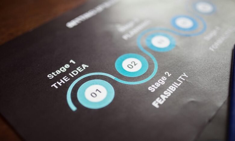 trailblazing ideas fuel global progress