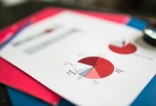 data verification for multiple entities